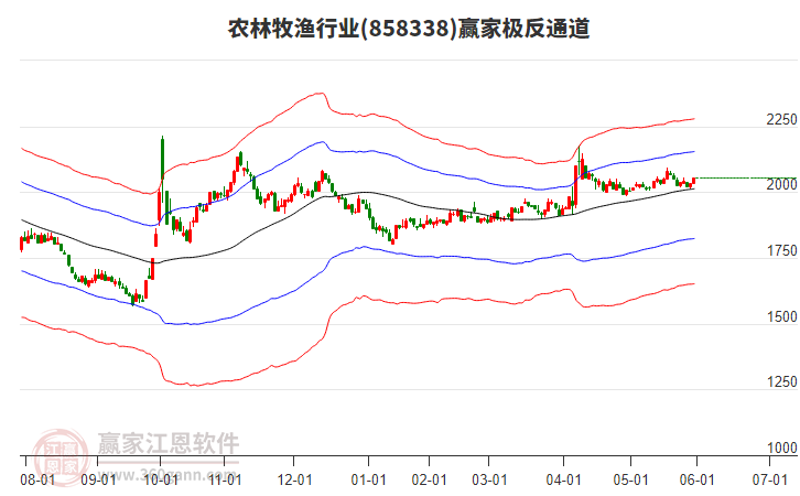 858338農(nóng)林牧漁贏家極反通道工具 858338農(nóng)林牧漁贏家極反通道工具
