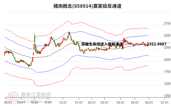 858914豬肉贏家極反通道工具
