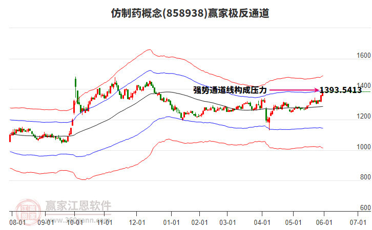 858938仿制藥贏家極反通道工具