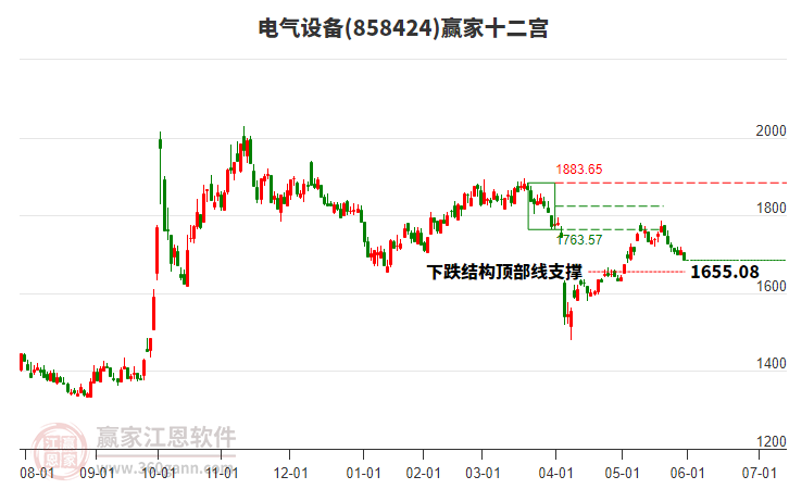858424電氣設備贏家十二宮工具