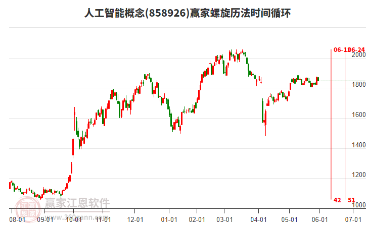 人工智能 人工智能