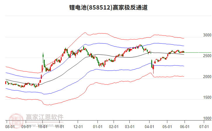858512鋰電池贏家極反通道工具