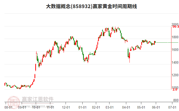 大數(shù)據(jù)