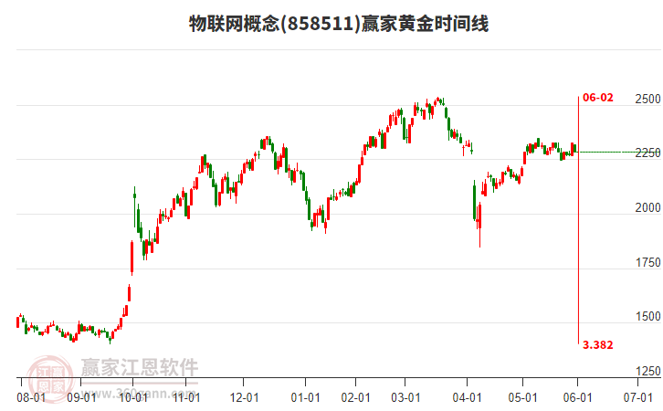 物聯(lián)網(wǎng) 物聯(lián)網(wǎng)