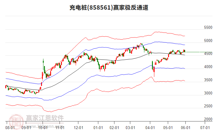 858561充電樁贏家極反通道工具 858561充電樁贏家極反通道工具