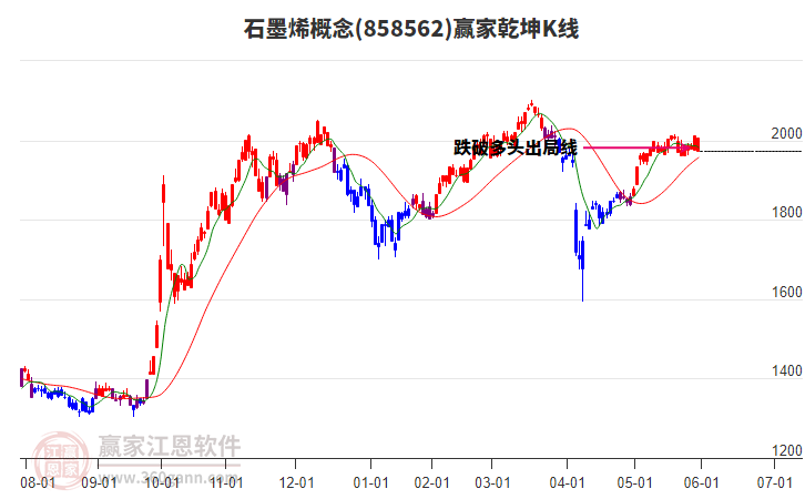 858562石墨烯贏家乾坤K線工具 858562石墨烯贏家乾坤K線工具
