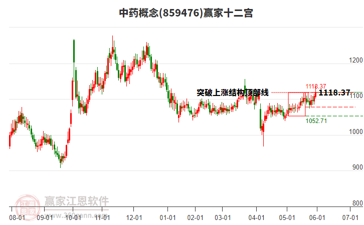 859476中藥贏家十二宮工具 859476中藥贏家十二宮工具