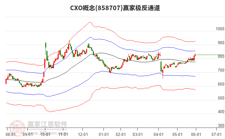 858707CXO贏家極反通道工具 858707CXO贏家極反通道工具
