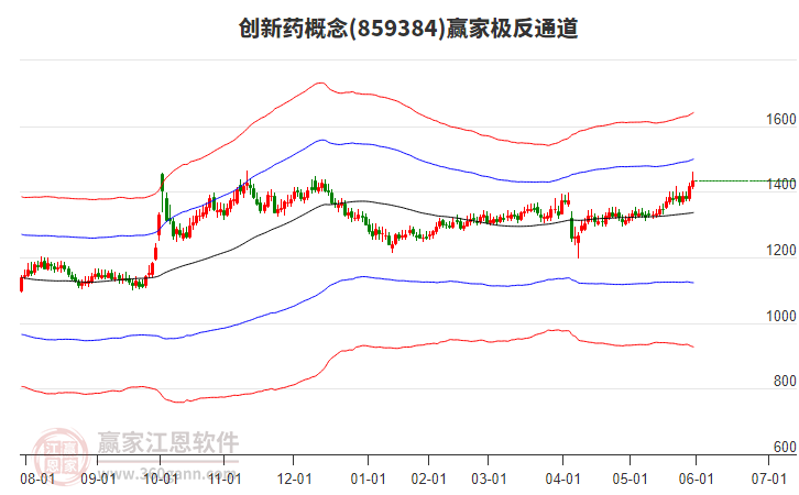 859384創(chuàng)新藥贏家極反通道工具 859384創(chuàng)新藥贏家極反通道工具