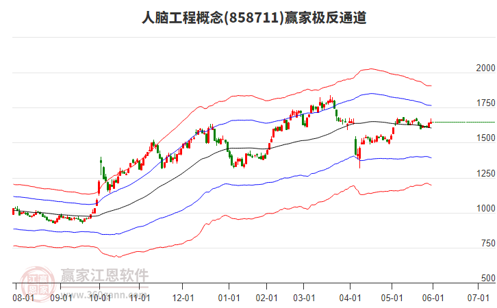 858711人腦工程贏家極反通道工具