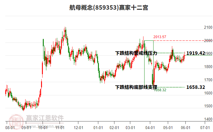 859353航母贏家十二宮工具 859353航母贏家十二宮工具