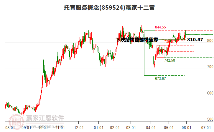 859524托育服務(wù)贏家十二宮工具