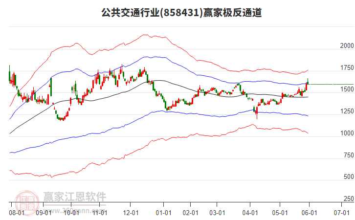 858431公共交通贏家極反通道工具