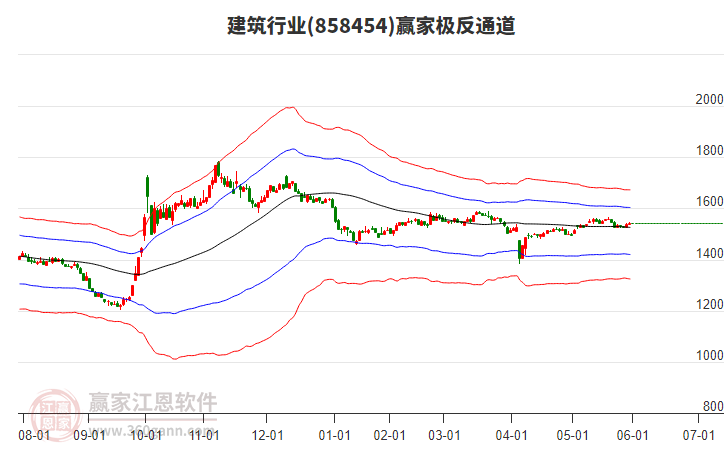 858454建筑贏家極反通道工具