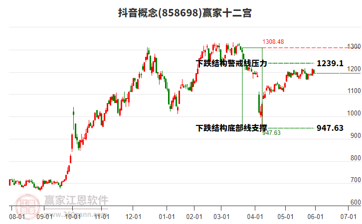 858698抖音贏家十二宮工具 858698抖音贏家十二宮工具