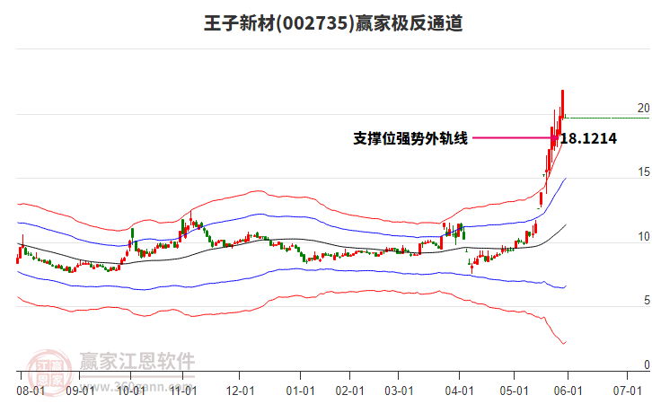 002735王子新材贏家極反通道工具 002735王子新材贏家極反通道工具
