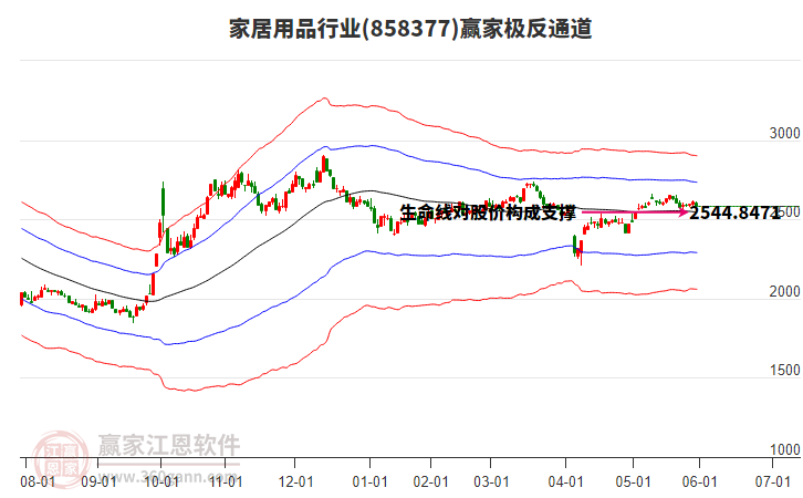858377家居用品贏家極反通道工具 858377家居用品贏家極反通道工具