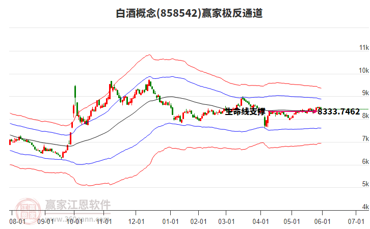 858542白酒贏家極反通道工具 858542白酒贏家極反通道工具