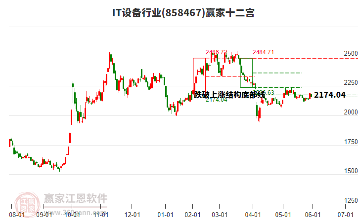 858467IT設(shè)備贏家十二宮工具 858467IT設(shè)備贏家十二宮工具