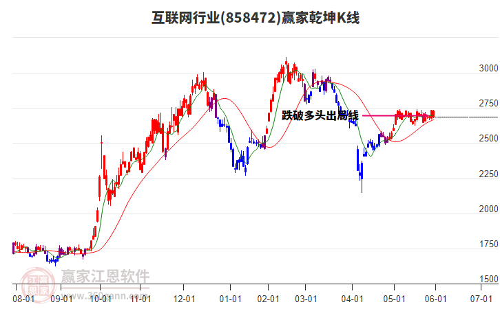 互联网