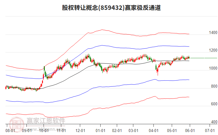 859432股權轉讓贏家極反通道工具 859432股權轉讓贏家極反通道工具