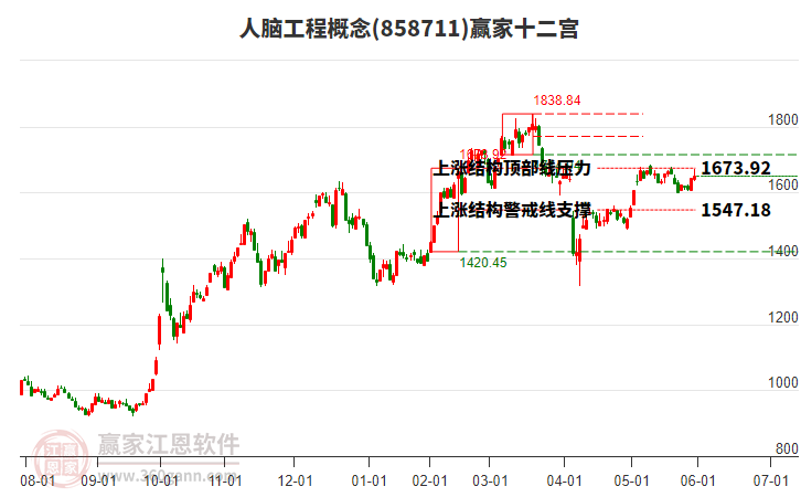 858711人腦工程贏家十二宮工具