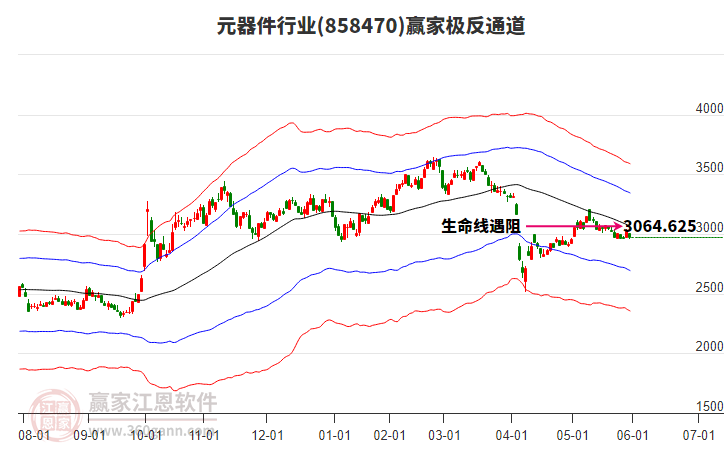 858470元器件贏家極反通道工具