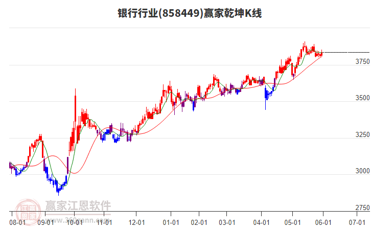 858449銀行贏家乾坤K線工具 858449銀行贏家乾坤K線工具