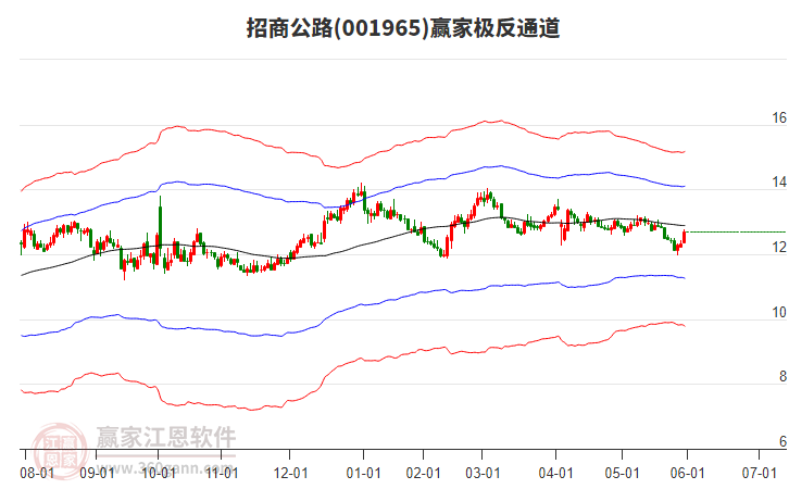 001965招商公路贏家極反通道工具