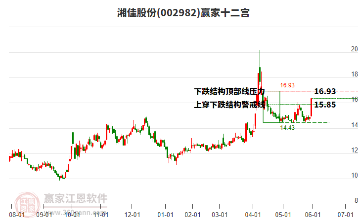 002982湘佳股份贏家十二宮工具 002982湘佳股份贏家十二宮工具