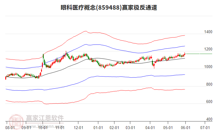 859488眼科醫(yī)療贏家極反通道工具 859488眼科醫(yī)療贏家極反通道工具