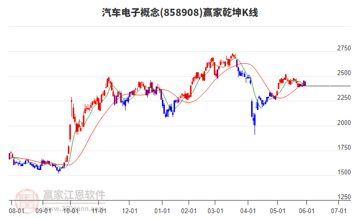 858908汽車電子贏家乾坤K線工具 858908汽車電子贏家乾坤K線工具