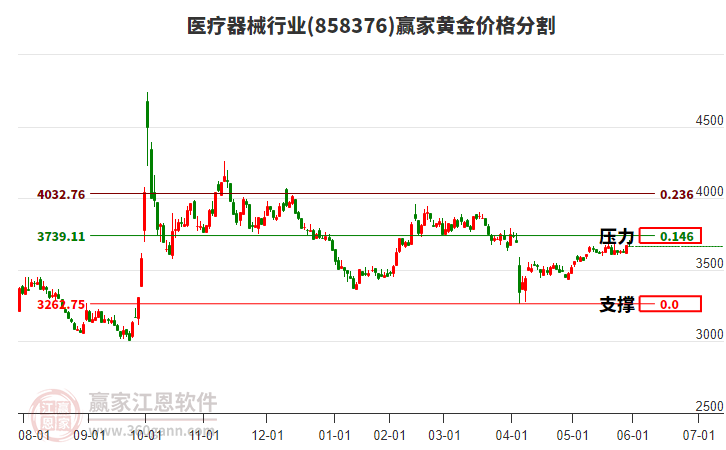 醫(yī)療器械 醫(yī)療器械