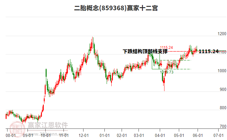 859368二胎贏家十二宮工具