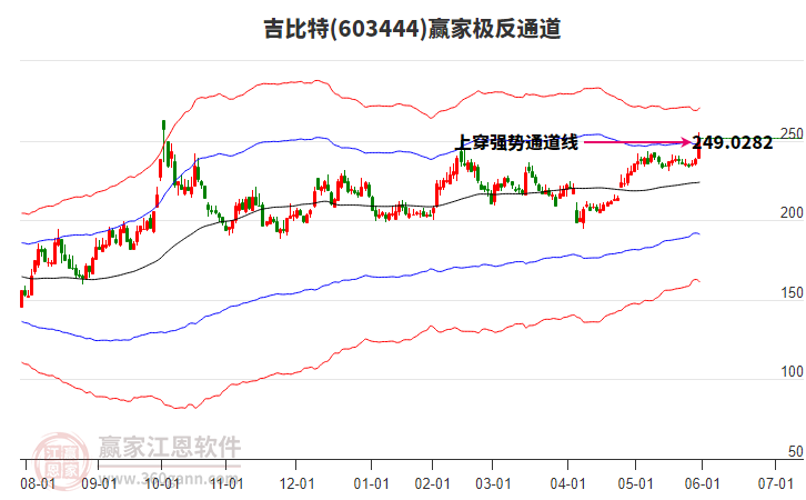603444吉比特贏家極反通道工具