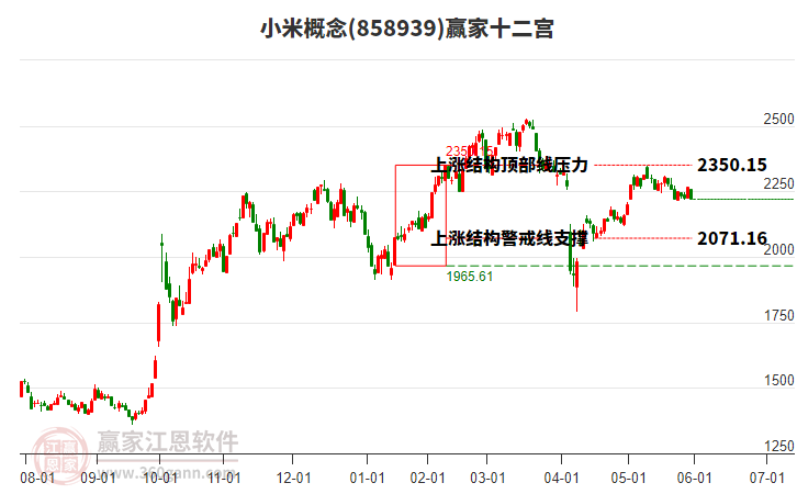 858939小米贏家十二宮工具