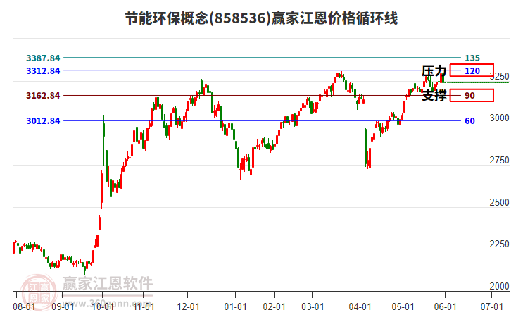節(jié)能環(huán)保 節(jié)能環(huán)保