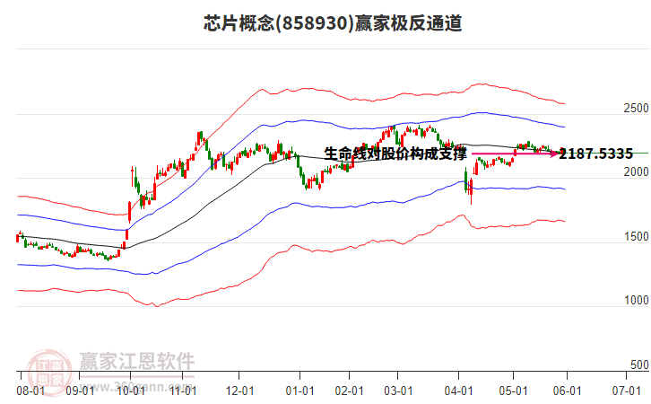 858930芯片贏家極反通道工具