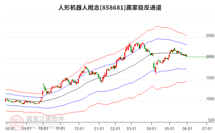 858681人形機(jī)器人贏家極反通道工具 858681人形機(jī)器人贏家極反通道工具