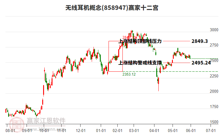 858947無線耳機(jī)贏家十二宮工具 858947無線耳機(jī)贏家十二宮工具