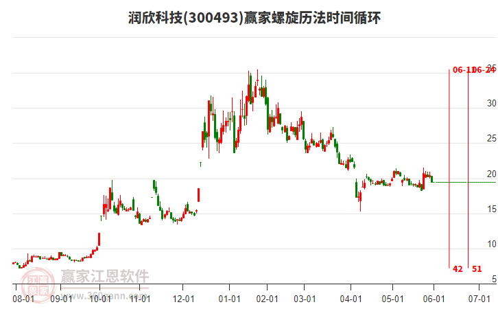 300493潤欣科技螺旋歷法時間循環(huán)工具 300493潤欣科技螺旋歷法時間循環(huán)工具