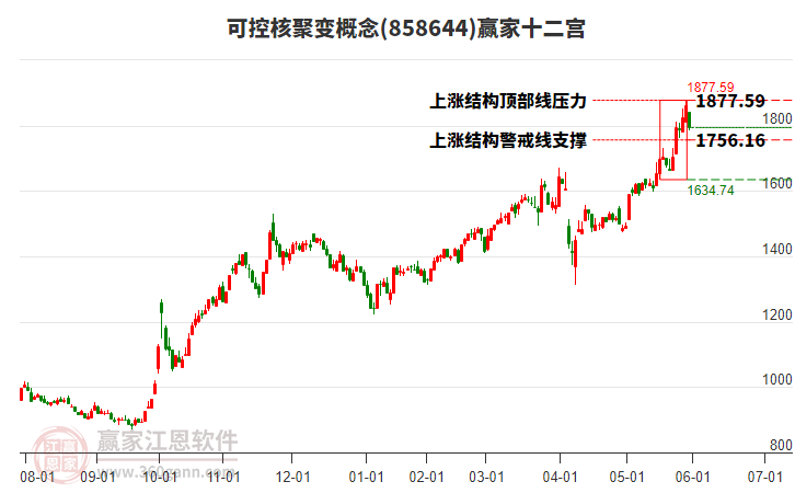 858644可控核聚變贏家十二宮工具 858644可控核聚變贏家十二宮工具