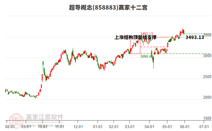 858883超導(dǎo)贏家十二宮工具