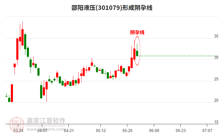 301079邵陽(yáng)液壓構(gòu)成陰孕線形態(tài) 301079邵陽(yáng)液壓形成陰孕線形態(tài)