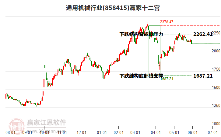 858415通用機(jī)械贏家十二宮工具 858415通用機(jī)械贏家十二宮工具