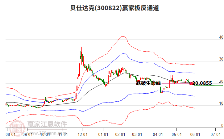 300822貝仕達(dá)克贏家極反通道工具