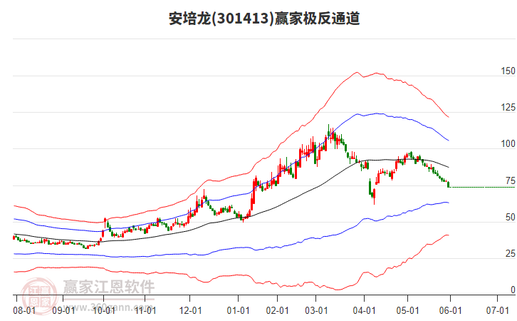 301413安培龍贏家極反通道工具 301413安培龍贏家極反通道工具
