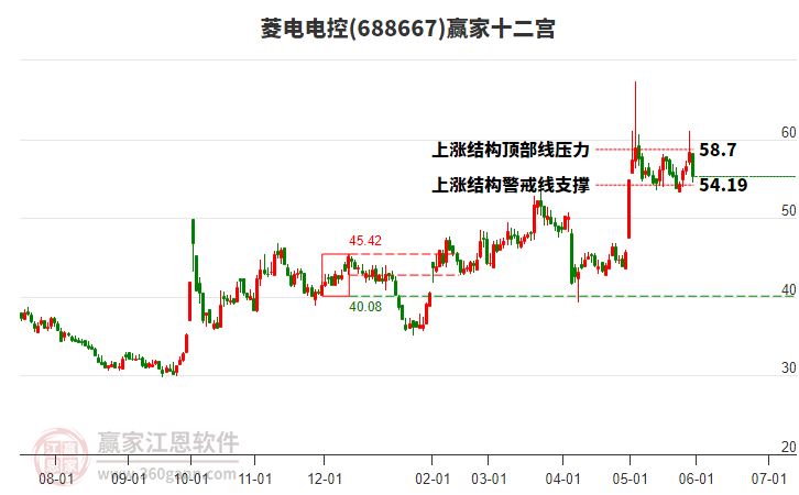 688667菱電電控贏家十二宮工具