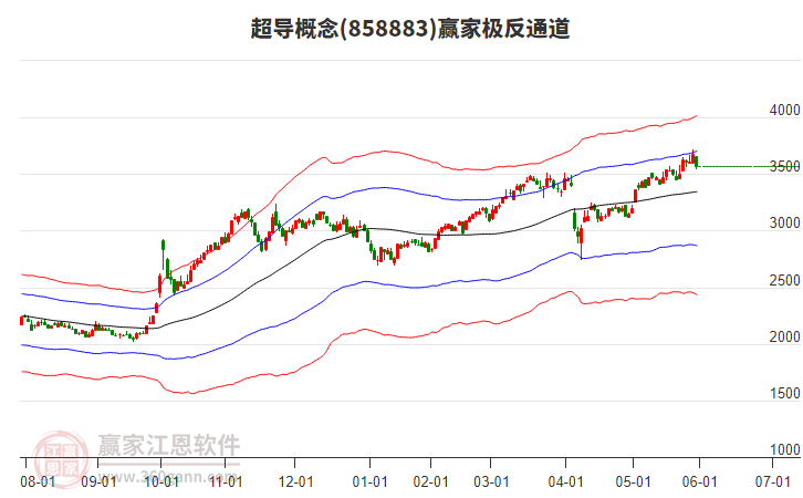 858883超導贏家極反通道工具
