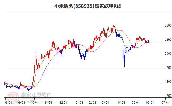 858939小米贏家乾坤K線工具
